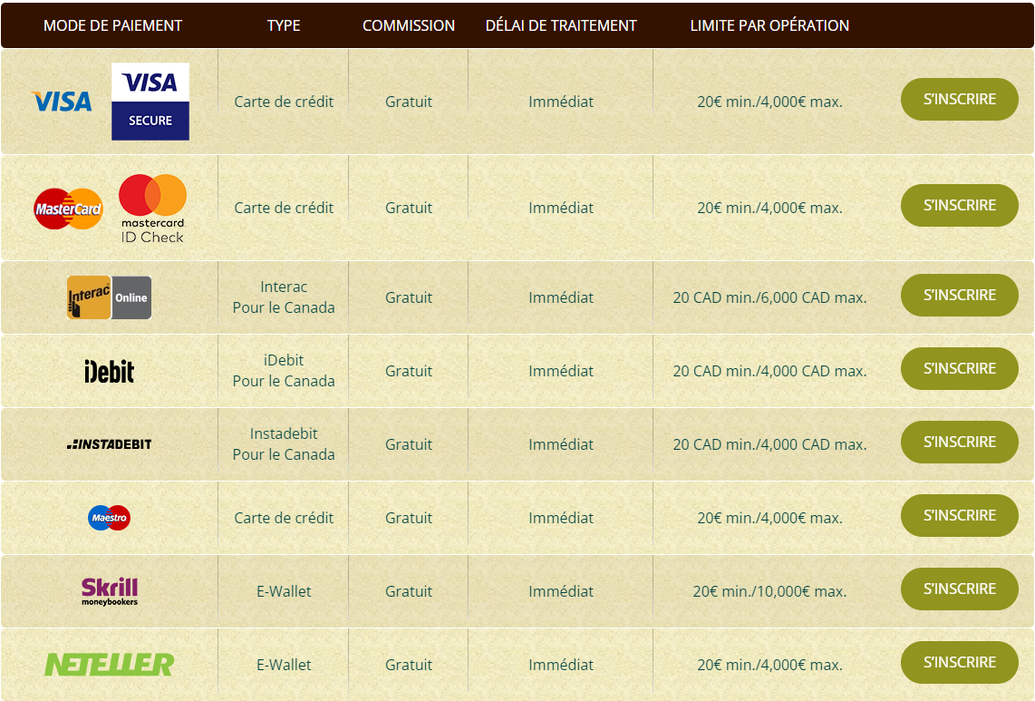 Casino Bob en ligne retraits paiement différents