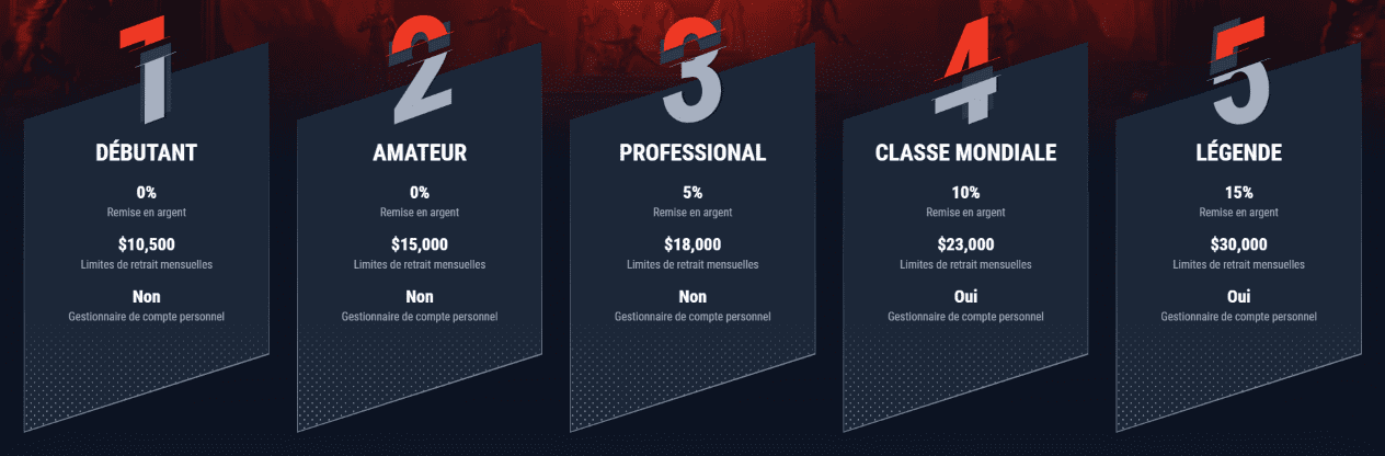 VIP Club Top VIP Programme de Fidélité sur Casinado Fiable