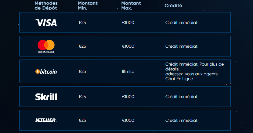 Payer en crypto-monnaie dans un casino Eclipse en ligne