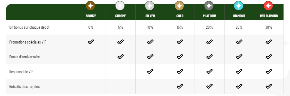 Casino MaChance avis Club VIP