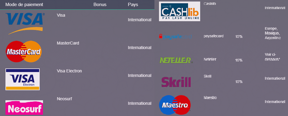 Magik Casino retrait minimal