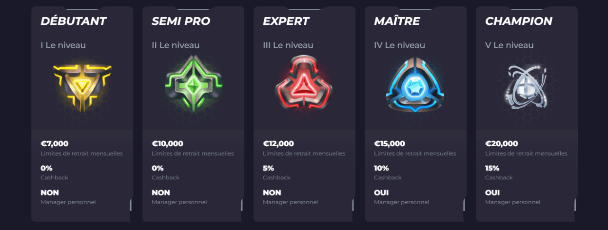Niveaux VIP en PowBet VIP-Bonus pour les Joueurs Français au Casino Pow Bet en Ligne