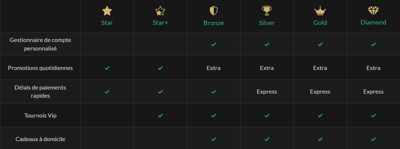 Club VIP Pure Casino pour les joueurs français