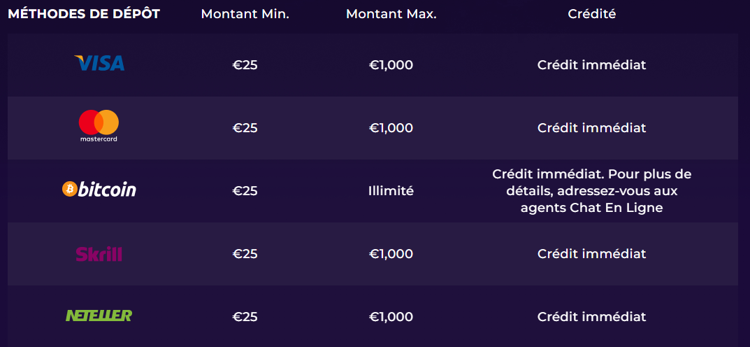 Méthodes de dépôt et de retrait en Super Nova Casino